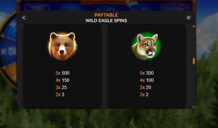 Символы и таблица выплат Wild Eagle