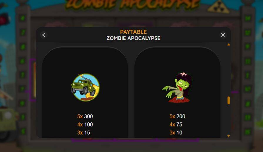 Символы и таблица выплат Zombie Apocalypse