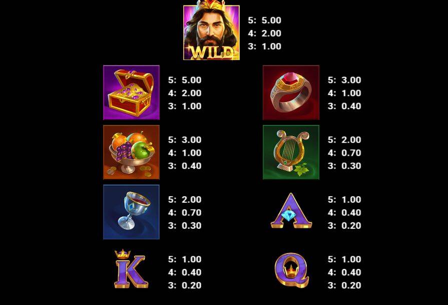 Символы и выплаты Midas Dynasty Coins Ultra