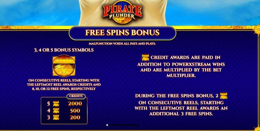 Символы и выплаты Pirate Plunder