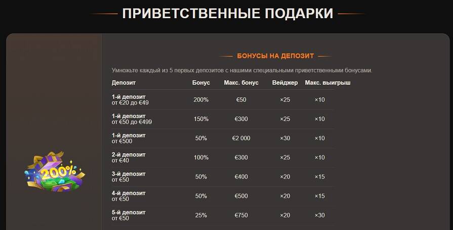 Приветственный бонус казино Joycasino