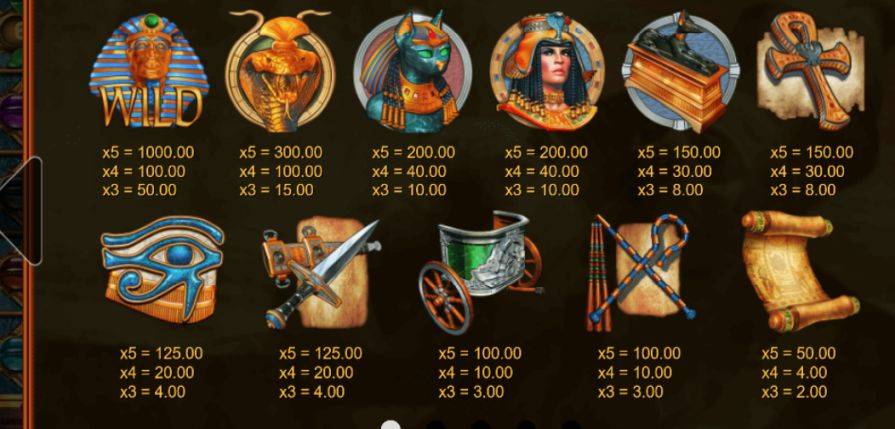 Символы и таблица выплат Age of Cleopatra