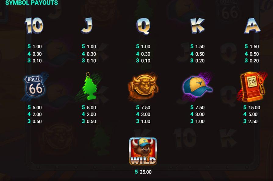 Символы и таблица выплат Bullride Loot