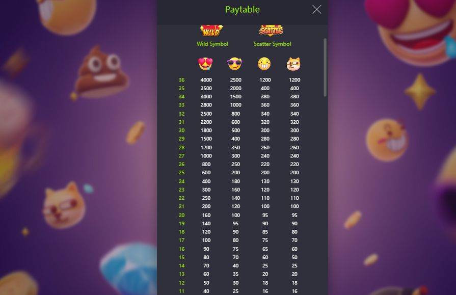 Символы и таблица выплат Emoji Riches