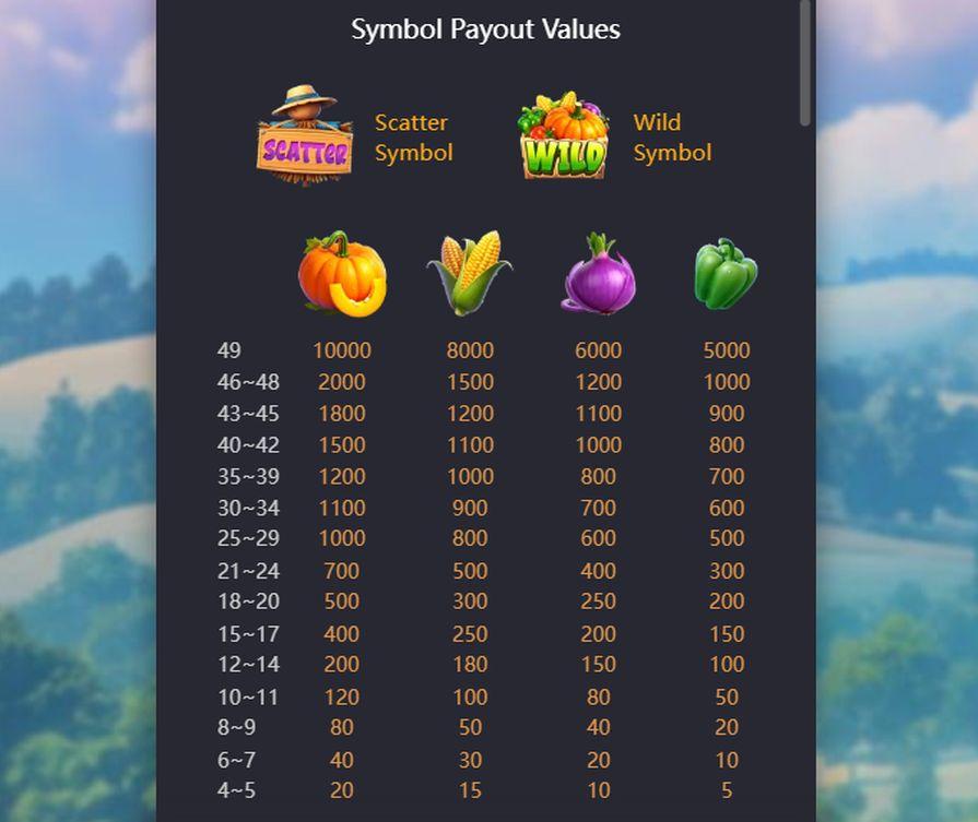 Символы и таблица выплат Farmstead Fortune