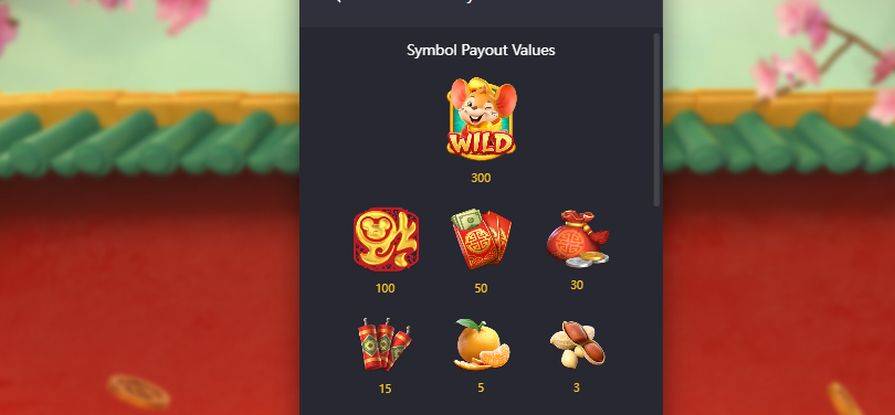 Символы и таблица выплат Fortune Mouse
