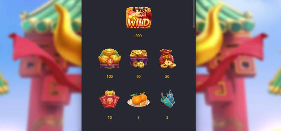 Символы и таблица выплат Fortune Ox