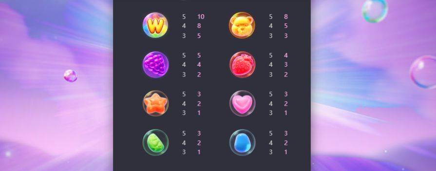 Символы и таблица выплат Fruity Candy