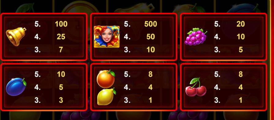 Символы и таблица выплат Golden Joker Plus