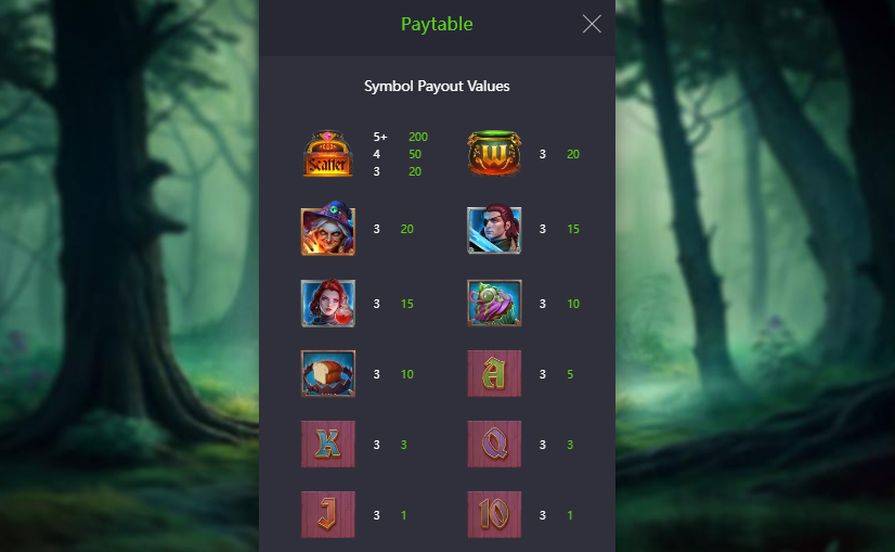 Бонусная игра в слоте Grimms' Bounty Hansel & Gretel