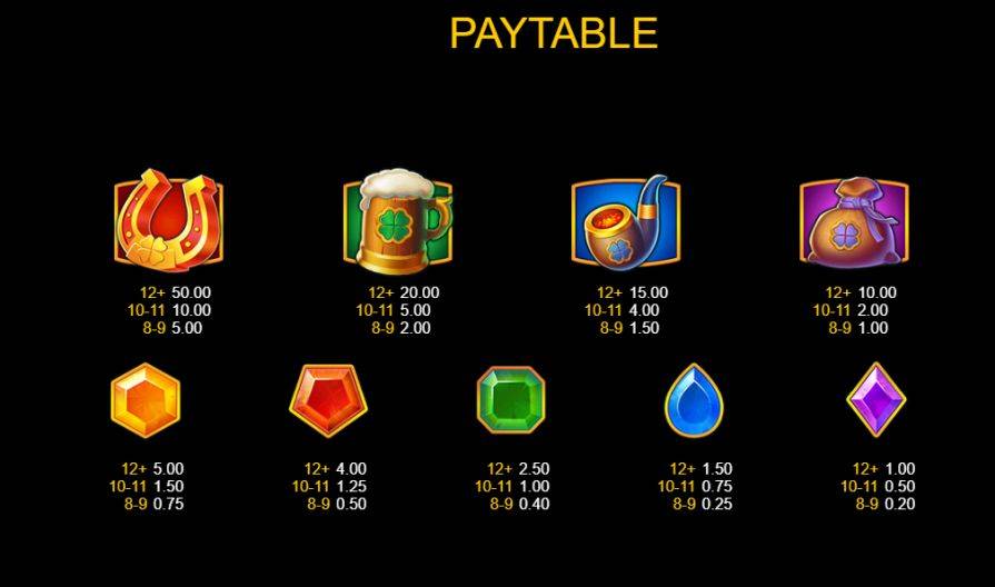 Символы и таблица выплат Lucky Penny 2