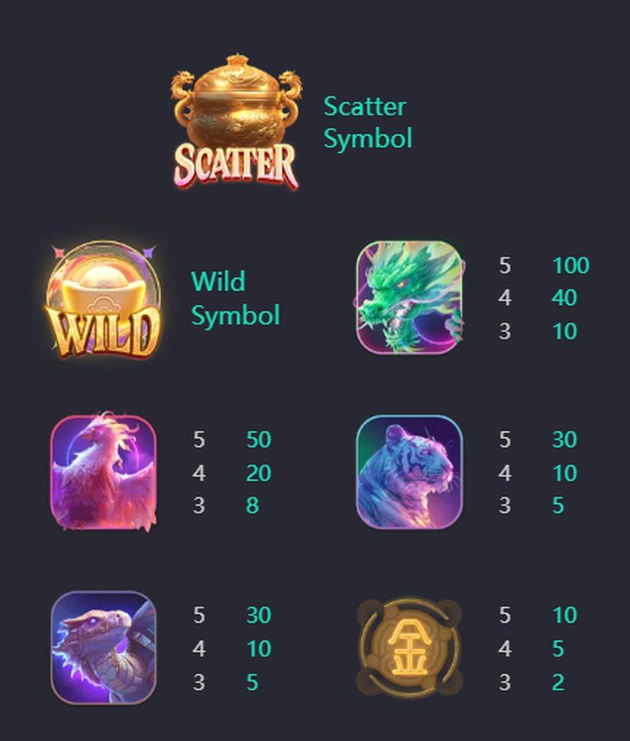 Символы и таблица выплат Mythical Guardians