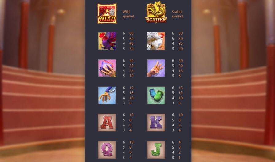 Символы и таблица выплат Rooster Rumble