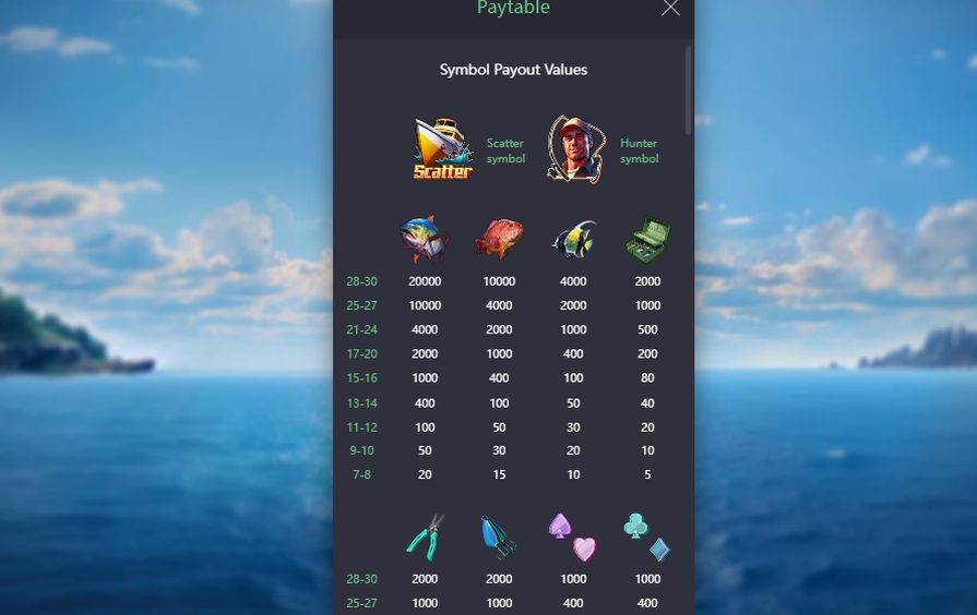 Символы и таблица выплат Shark Bounty